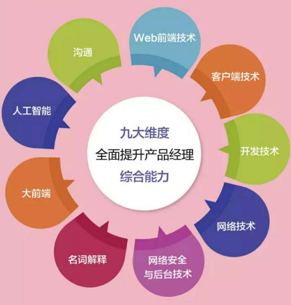 《给产品经理讲技术》陈宇-pdf,txt,mobi,kindle,epub电子版书免费下载