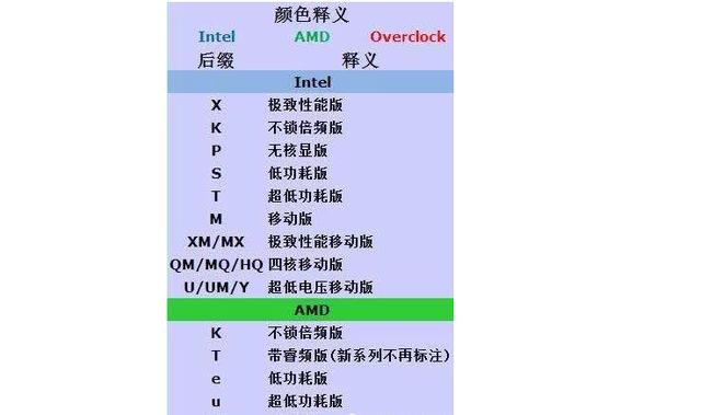 笔记本型号字母分别代表什么意思-4
