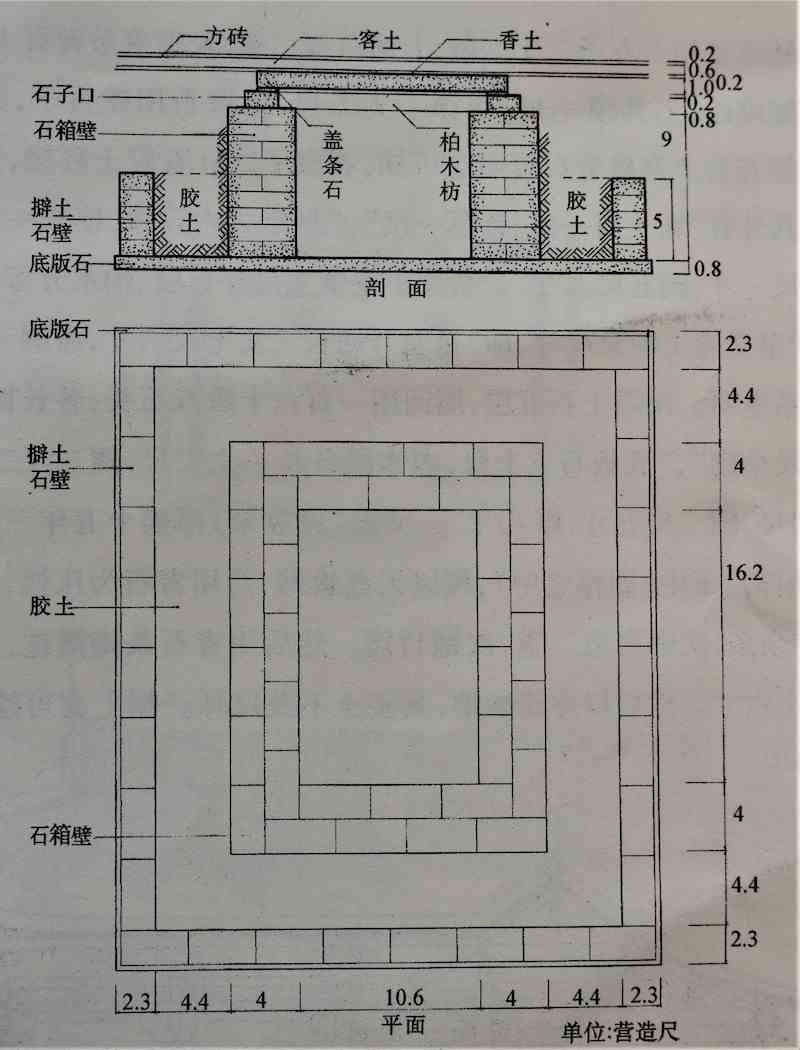 从中原到江南:解密南宋六陵-19 从中原到江南:解密南宋六陵