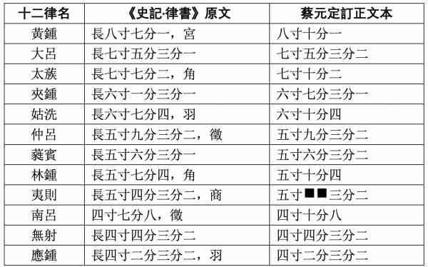 《史记·律书》校正-8 《史记·律书》校正-8