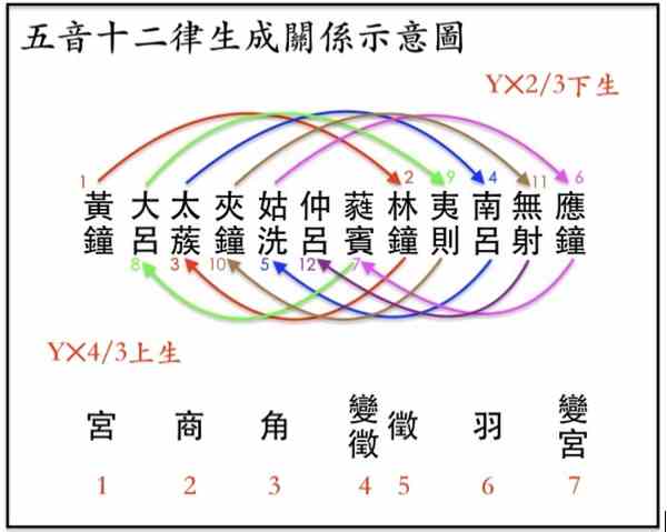 《史记·律书》校正-4 《史记·律书》校正-4