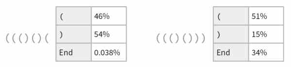 真正让ChatGPT发挥作用的是什么呢?-4 真正让ChatGPT发挥作用的是什么呢?-4