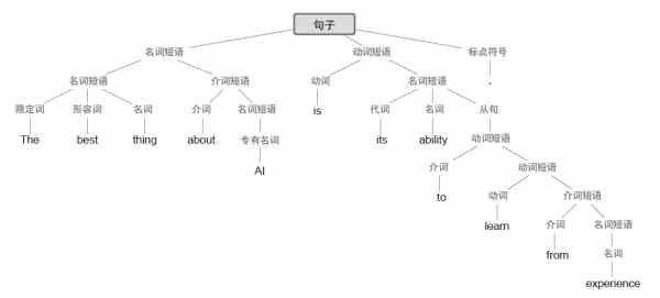 真正让ChatGPT发挥作用的是什么呢?-2 真正让ChatGPT发挥作用的是什么呢?-2