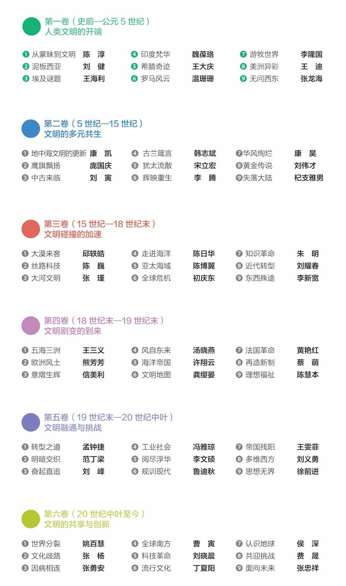 陈恒谈重写《世界五千年》-9